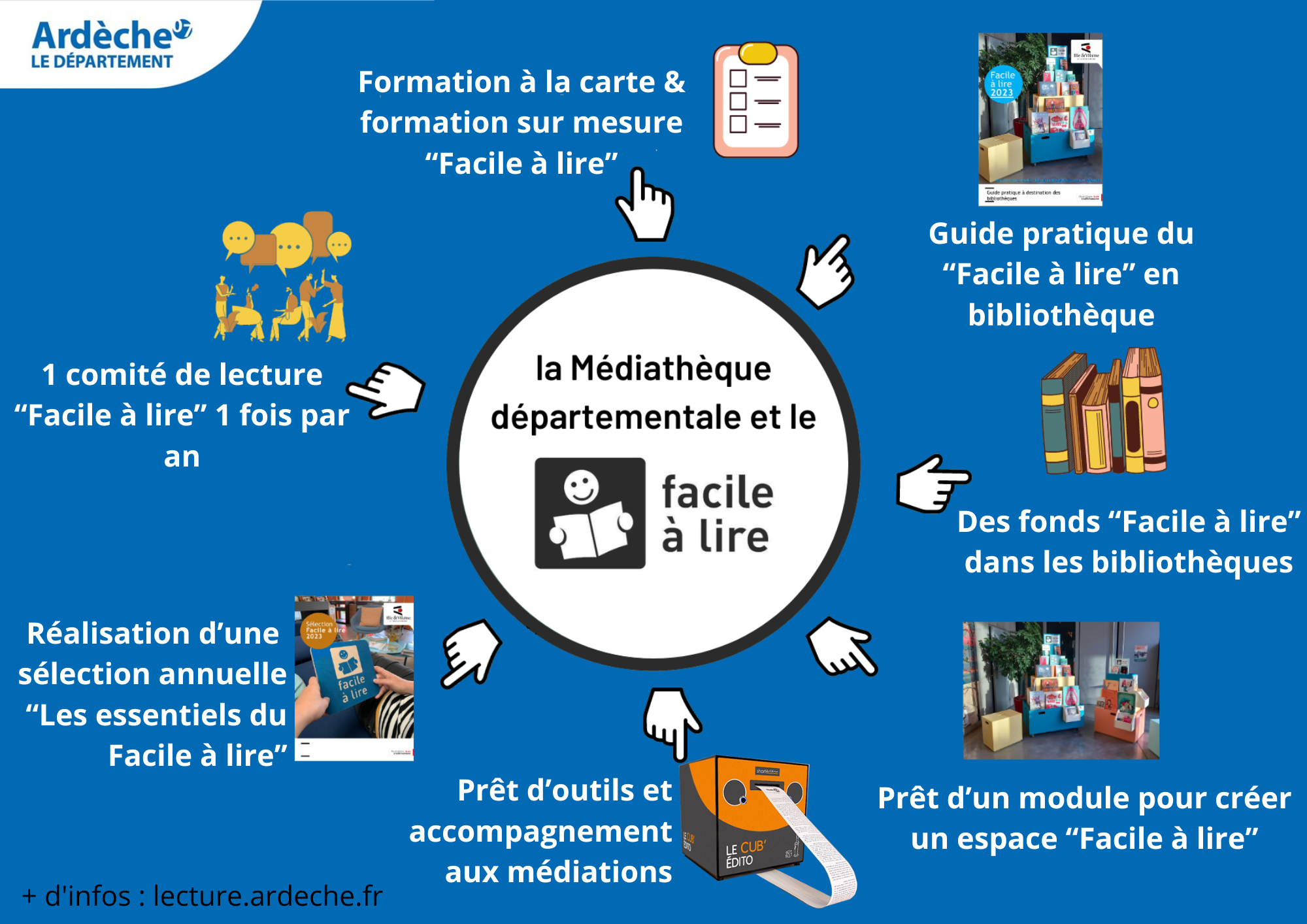 infographie sur fond bleu des services FAL proposés par la MDA